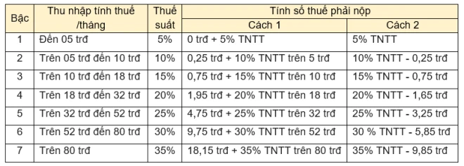 Hướng Dẫn Cách Tính Thuế Thu Nhập Cá Nhân 2023 Chi Tiết