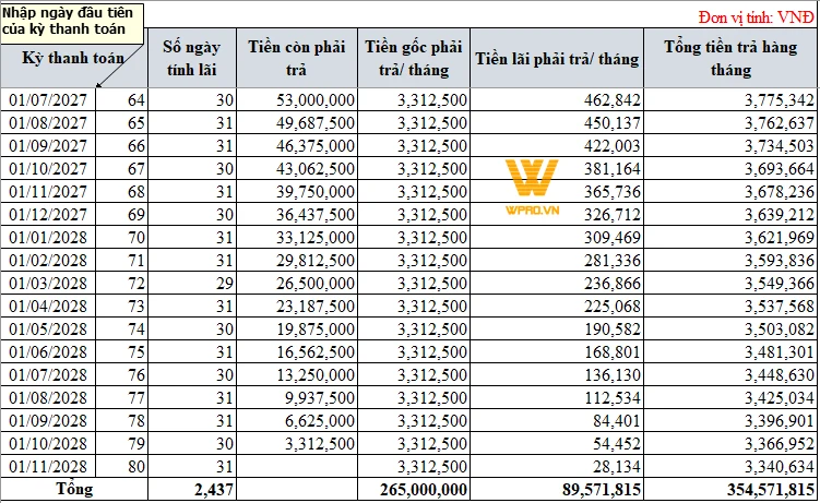 Hướng dẫn bảng tính lãi suất vay ngân hàng hiệu quả